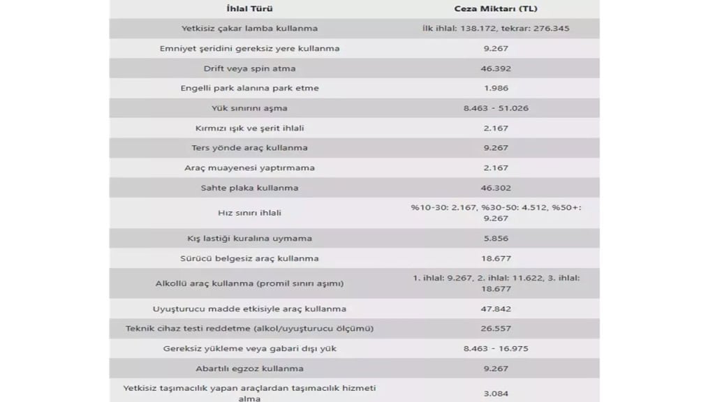 2025 Trafik Cezalari Yenilendi Iste Yeni Tarife ve Kurallar1