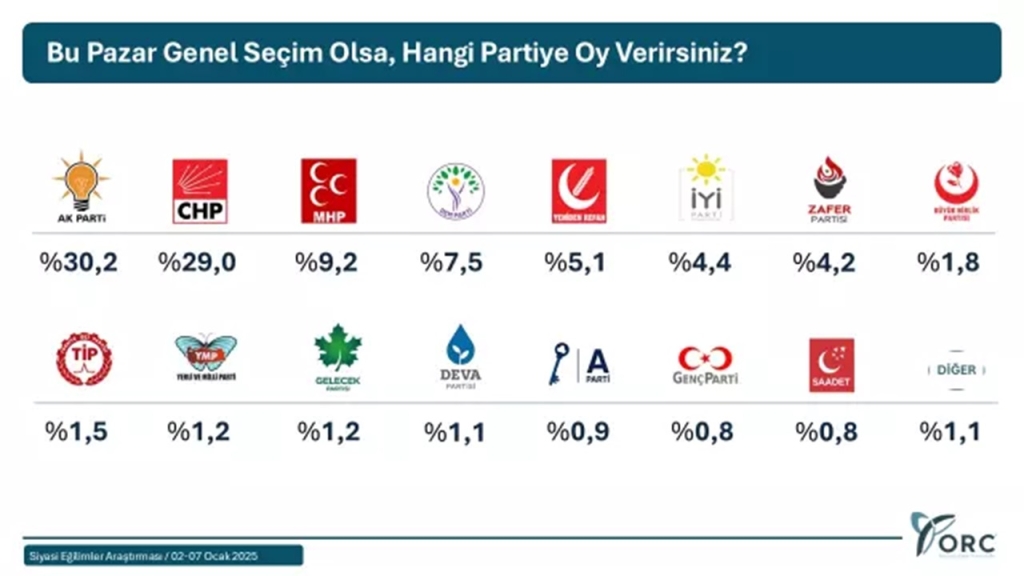 2025 Yilinin Ilk Anketi Aciklandi 41 Ilde Yapilan Arastirmada Surpriz Sonuclar Ortaya Cikti1